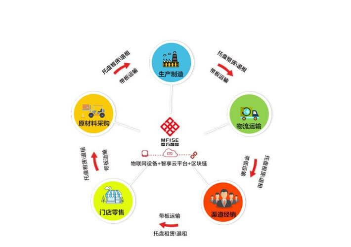 五红汤对癌症患者有好处吗