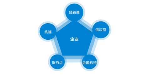 儿童淋巴瘤发展速度